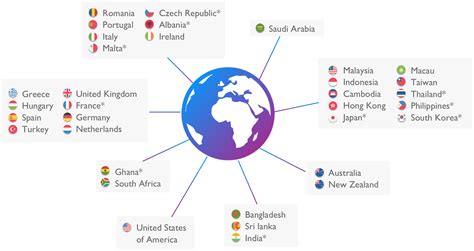 circles roaming rates - Circles Roaming Rates Explained: What You Need to Know.